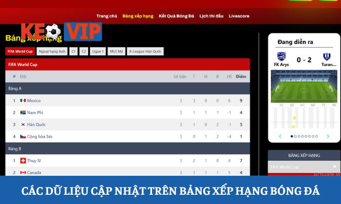 Các dữ liệu cập nhật trên bảng xếp hạng bóng đá